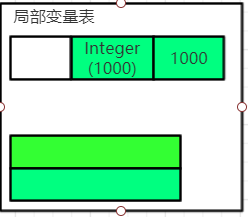 从字节码角度分析装箱和拆箱