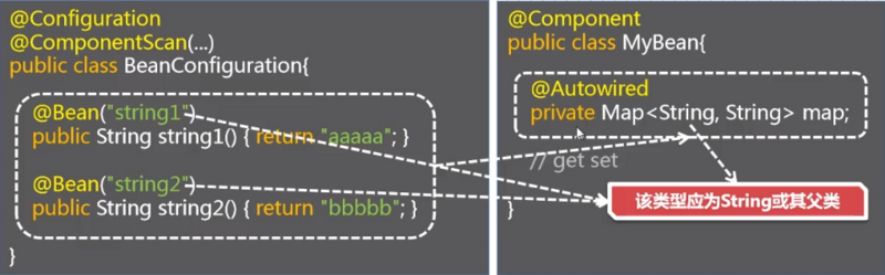 Spring IoC 注解的使用