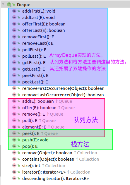 【源码解析】你真的了解ArrayDeque嘛？