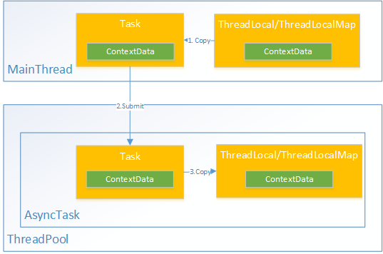 当Parallel遇上了DI - Spring并行数据聚合最佳实践