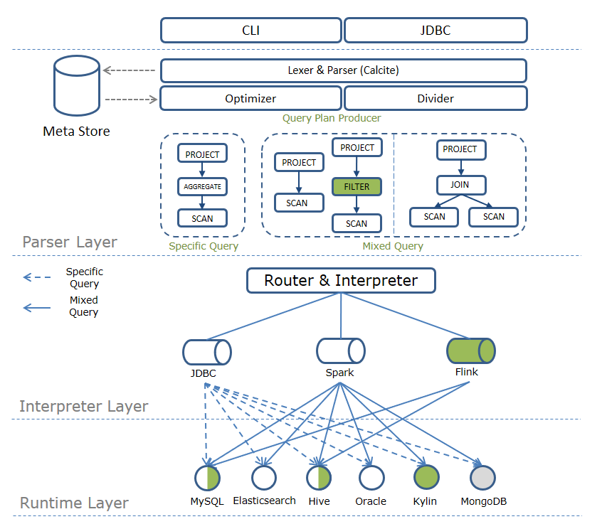 360联查引擎新版发布，究竟是变形金刚还是瑞士军刀？