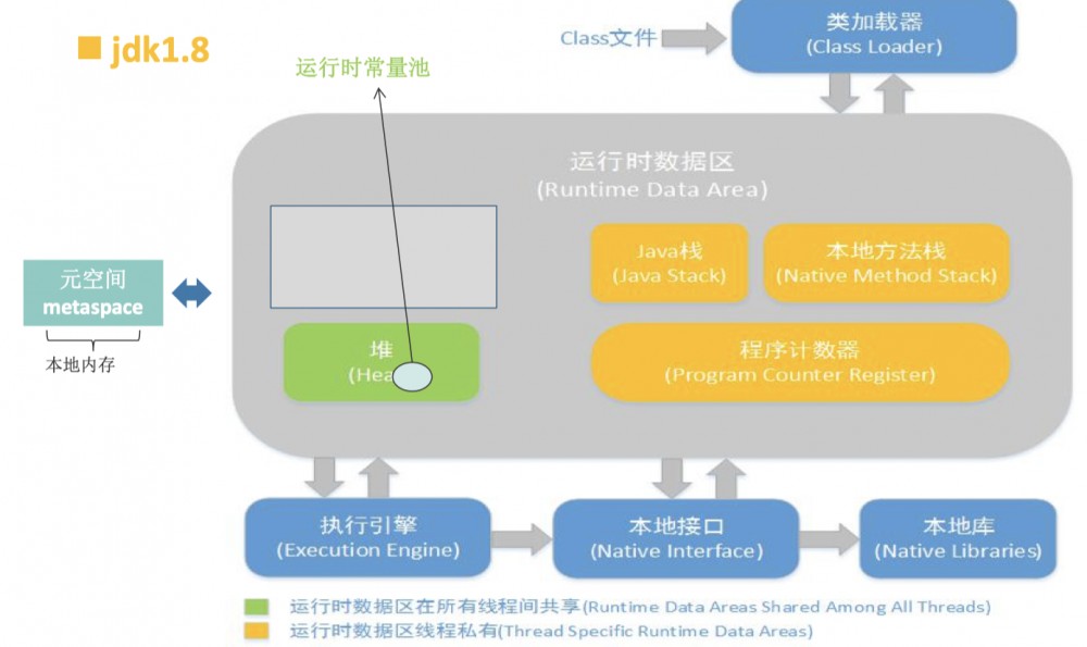 JVM性能优化系列-(1) Java内存区域