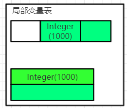 从字节码角度分析装箱和拆箱