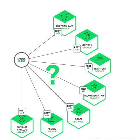 微服务网关 Spring Cloud Gateway
