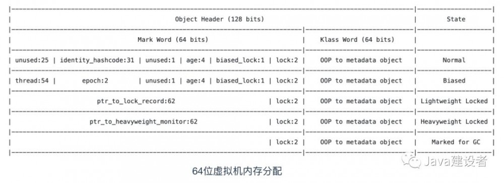 不懂什么是锁？看看这篇你就明白了