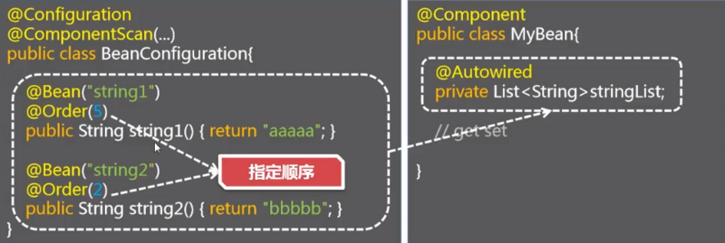 Spring IoC 注解的使用