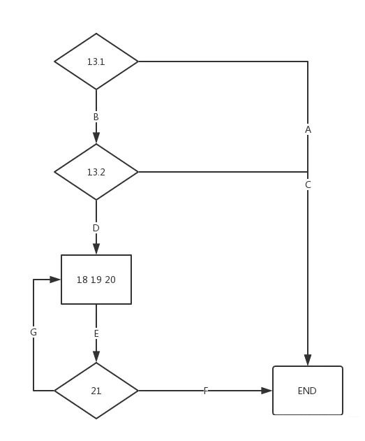 微服务测试之单元测试