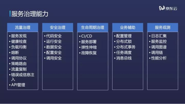 技术沙龙 | 云时代下的架构演进—企业云及云原生技术落地实践