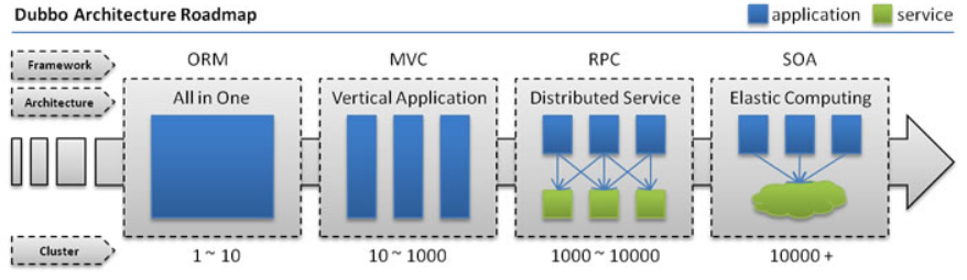 微服务渗透之信息搜集