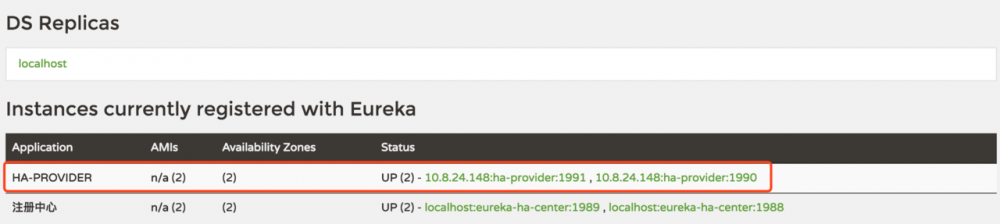 Spring Cloud Eureka 实现高可用服务发现注册中心