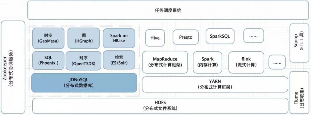 如何使用 NoSQL 架构构建实时广告系统