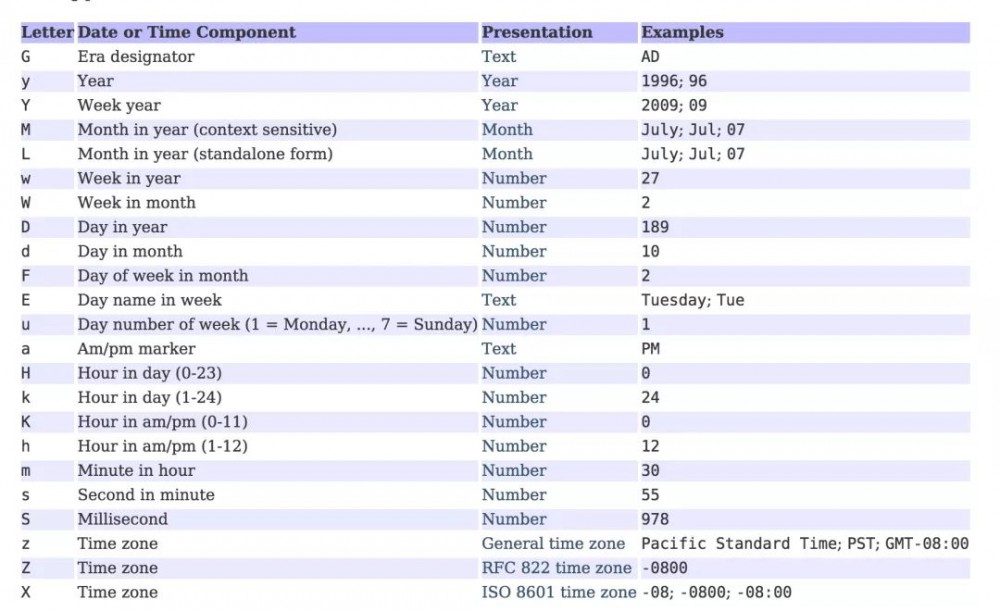 漫话：如何给女朋友解释为什么一到年底，部分网站就会出现日期混乱的现象？