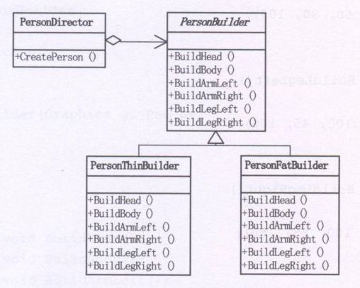 MyBatis 中的九种设计模式