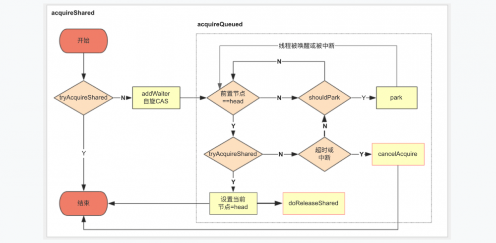 一文看懂JUC之AQS机制