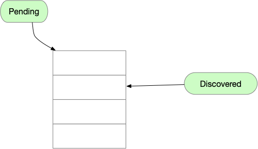 从源码理解Java虚引用