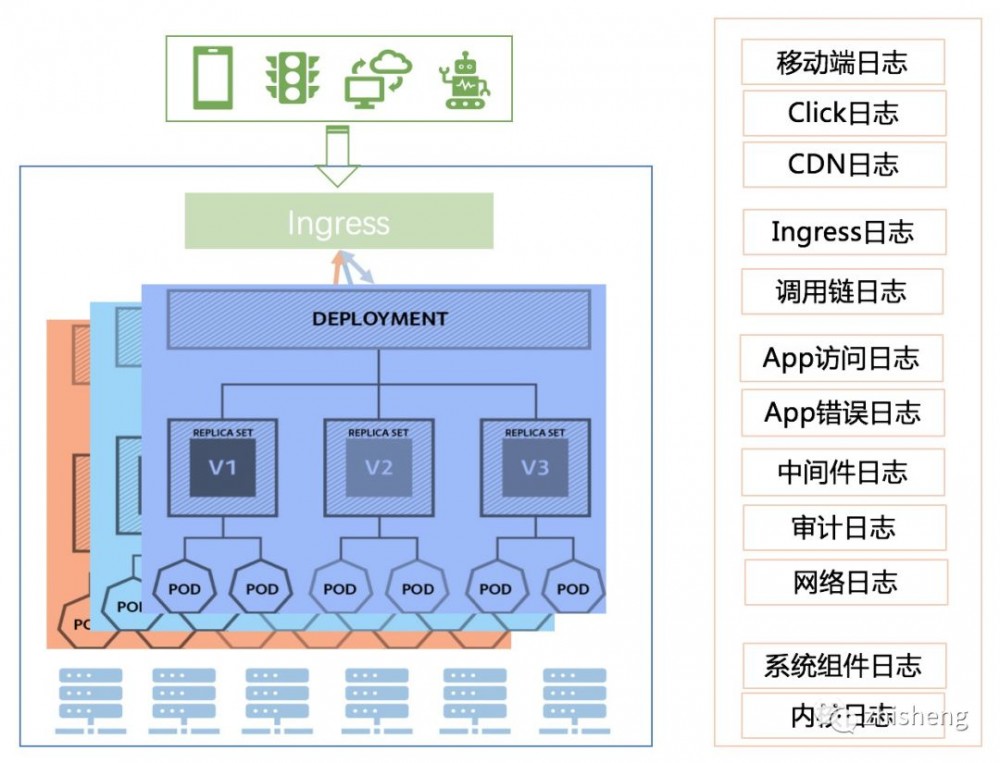 阿里云原生 Kubernetes 日志监控的架构设计方案