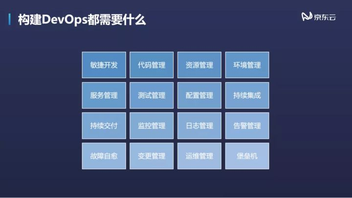 技术沙龙 | 云时代下的架构演进—企业云及云原生技术落地实践