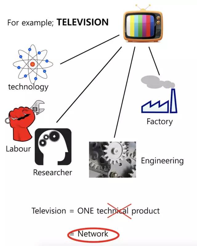行为者网络理论（ANT，Actor Network Theory）：一切皆是映射