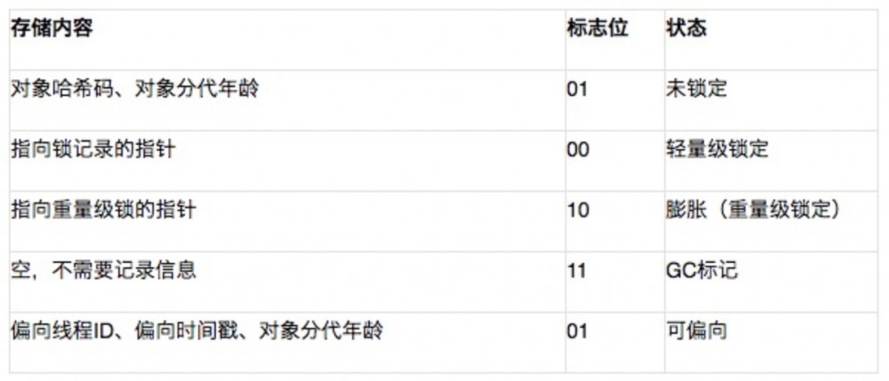 JVM性能优化系列-(1) Java内存区域