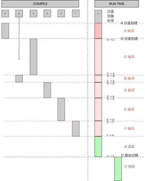 前端微服务在字节跳动的打磨与应用