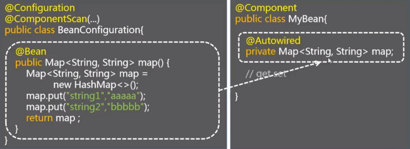 Spring IoC 注解的使用
