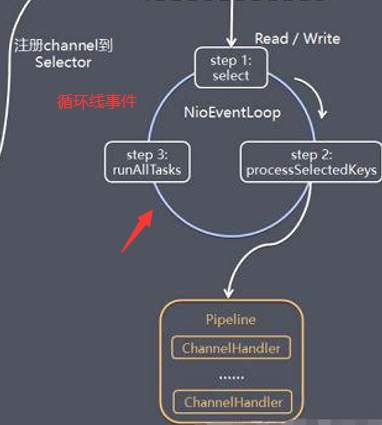 netty的自我学习（七）—Netty的简单入门案例