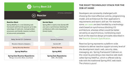 Springboot 系列（二）Spring Boot 配置文件