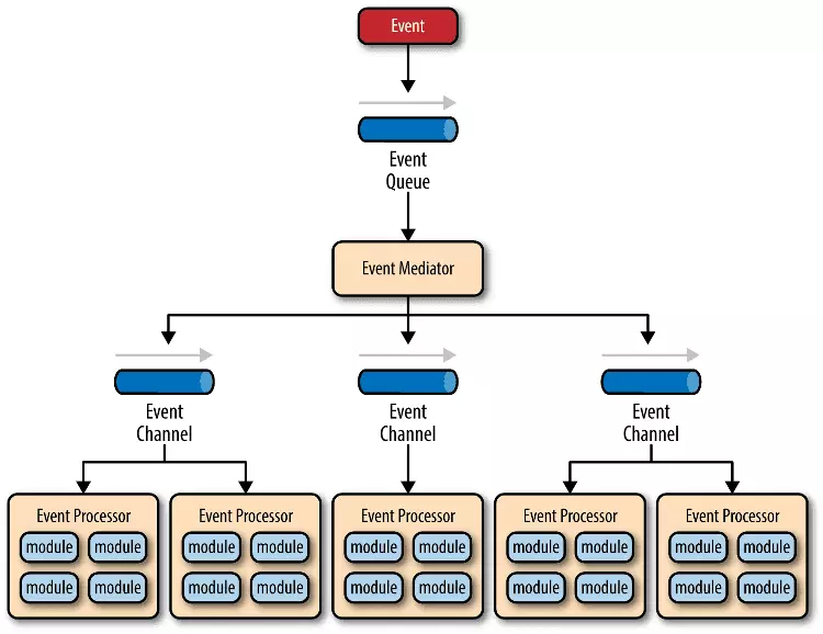 SocketIO高性能事件驱动设计探索
