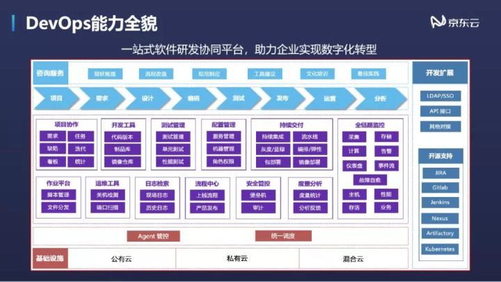 技术沙龙 | 云时代下的架构演进—企业云及云原生技术落地实践