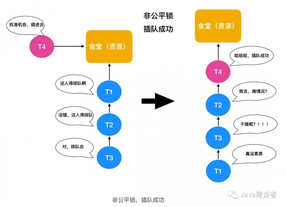 不懂什么是锁？看看这篇你就明白了