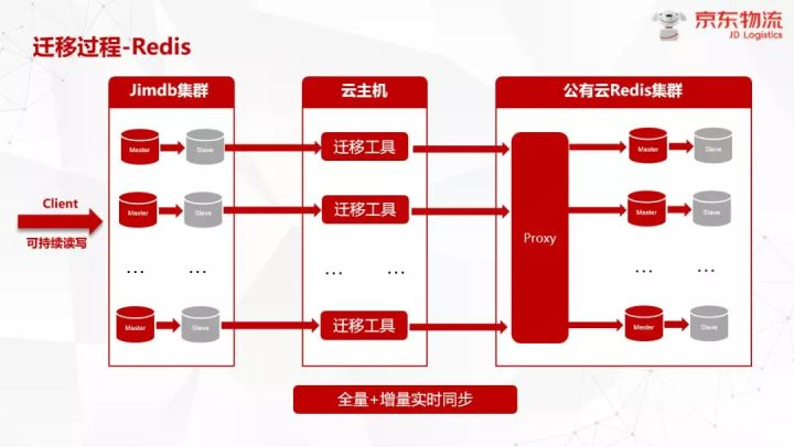 技术沙龙 | 云时代下的架构演进—企业云及云原生技术落地实践