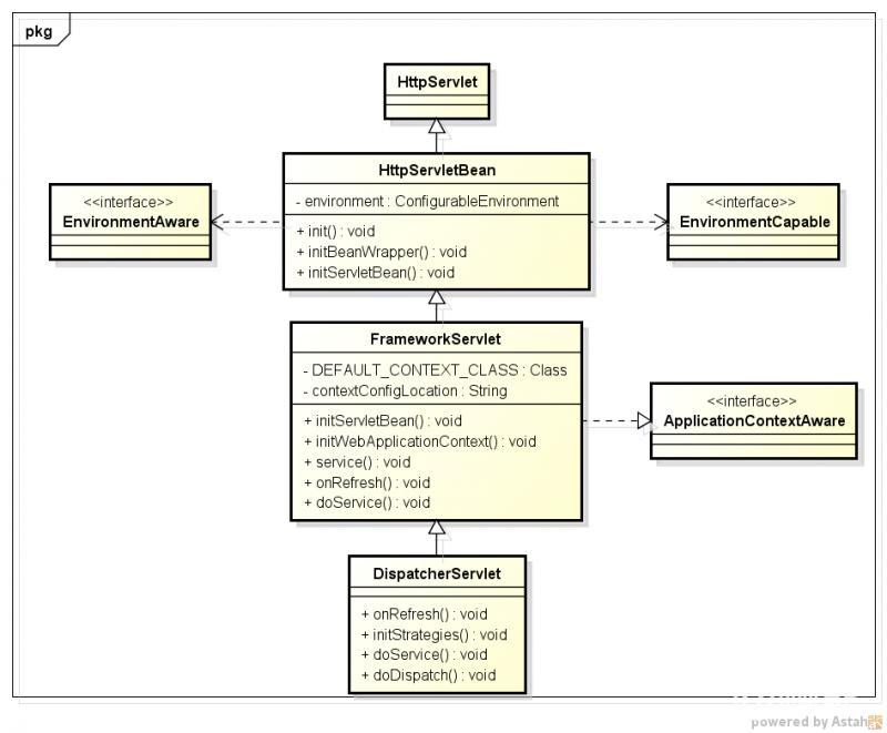 SpringMVC加载流程