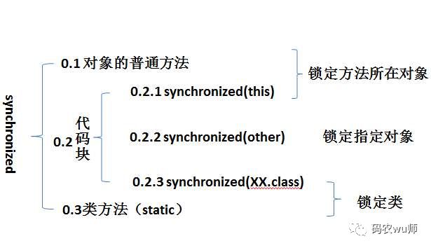 Java 经典面试题，你用过 synchronized 吗？它的底层原理是什么？