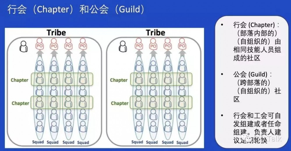 从一线经理到全球副总裁，我的敏捷组织架构设计原则