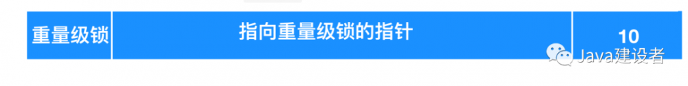 不懂什么是锁？看看这篇你就明白了