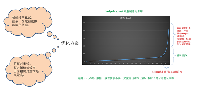通天塔性能优化实践