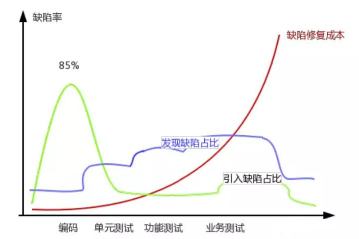 微服务测试之单元测试