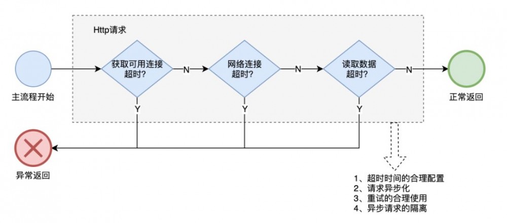 国内酒店稳定性治理实践之系统间依赖治理