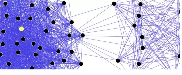 行为者网络理论（ANT，Actor Network Theory）：一切皆是映射