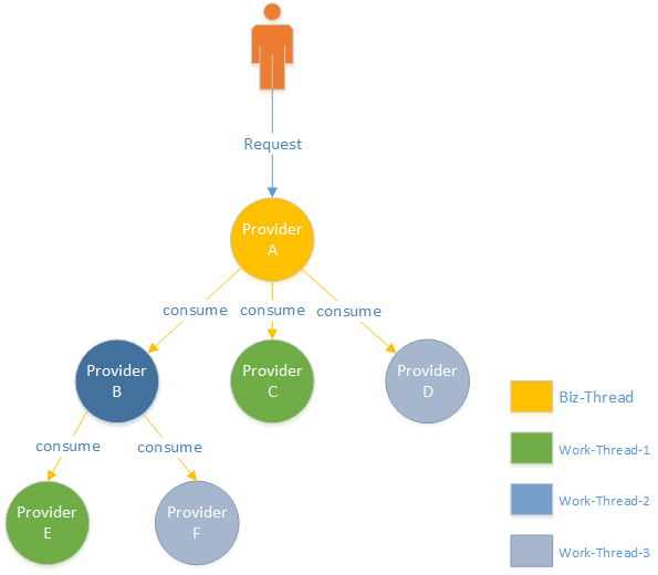 当Parallel遇上了DI - Spring并行数据聚合最佳实践