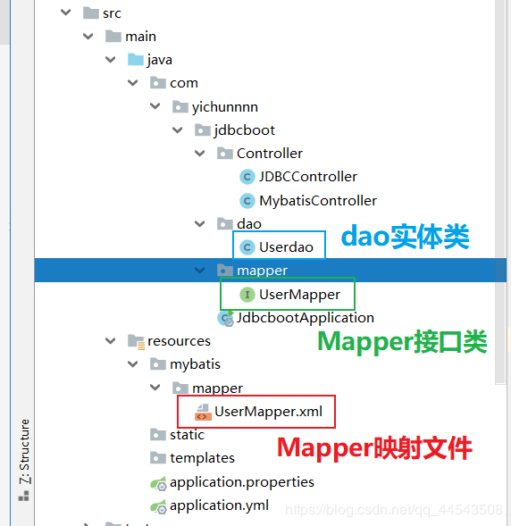 SpringBoot 2.X整合Mybatis
