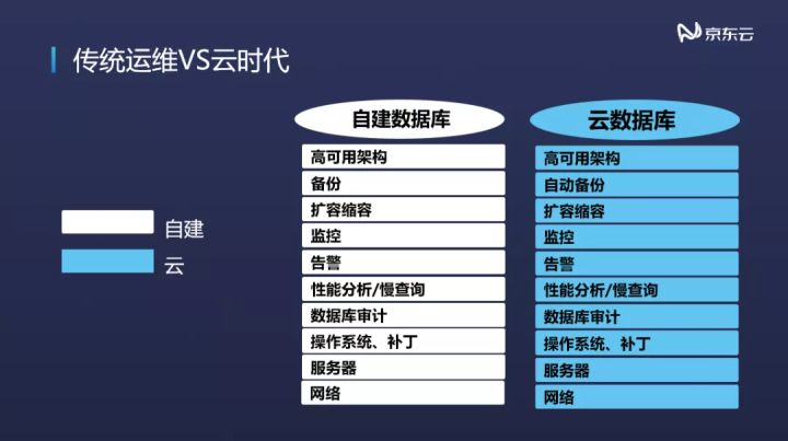 技术沙龙 | 云时代下的架构演进—企业云及云原生技术落地实践