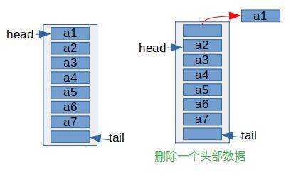 【源码解析】你真的了解ArrayDeque嘛？