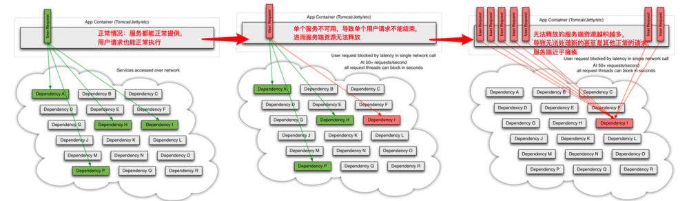 SpringCloud入门笔记05：Hystrix-服务熔断与服务降级