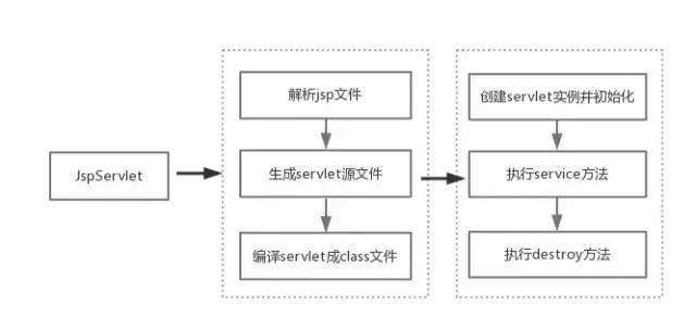 【深入揭秘Tomcat服务器底层原理】扒下这只又爱又恨的“Tom猫”_IT技术周刊第607期