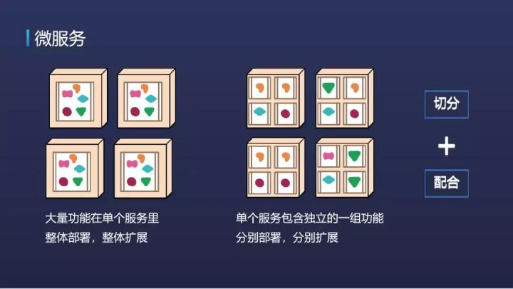 技术沙龙 | 云时代下的架构演进—企业云及云原生技术落地实践