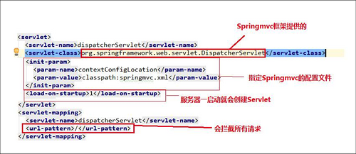Spring框架与Springmvc框架容器详解