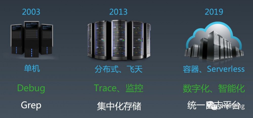 阿里云原生 Kubernetes 日志监控的架构设计方案