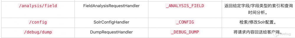 Apache Solr Velocity 模板注入漏洞深度分析