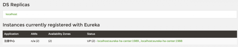 Spring Cloud Eureka 实现高可用服务发现注册中心
